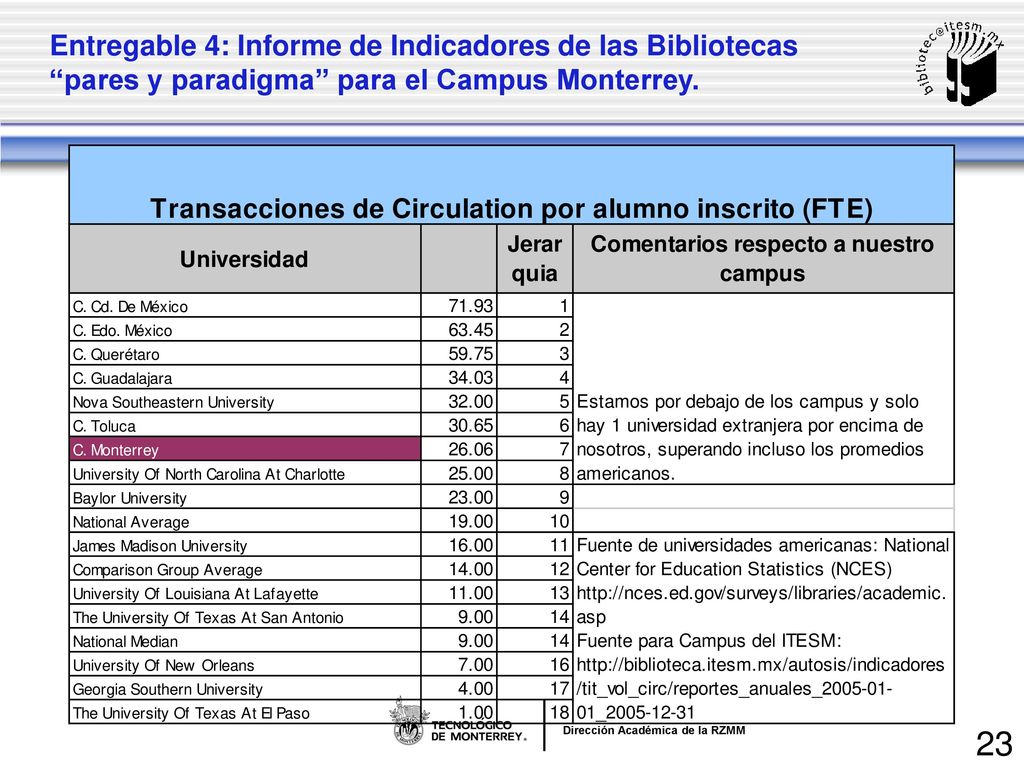 Entregable 4: Informe de Indicadores de las Bibliotecas pares y paradigma para el Campus Monterrey.