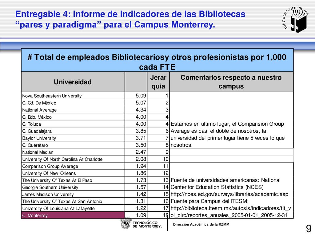 Entregable 4: Informe de Indicadores de las Bibliotecas pares y paradigma para el Campus Monterrey.