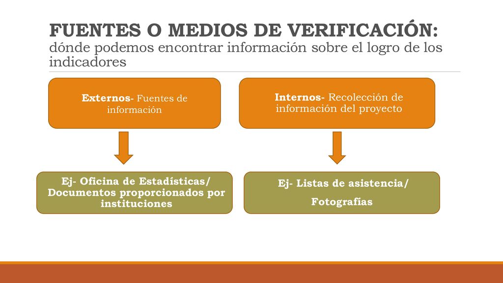 Ej- Listas de asistencia/
