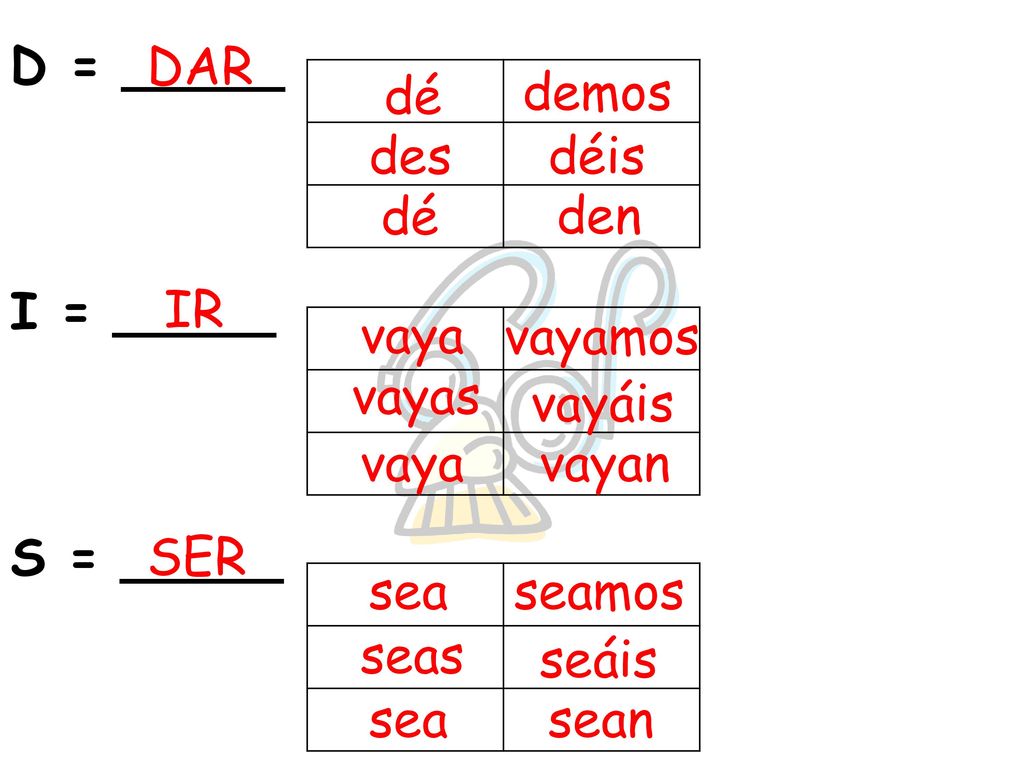 D = _____ I = _____. S = _____. DAR. dé. demos. des. déis. dé. den. IR. vaya. vayamos. vayas.