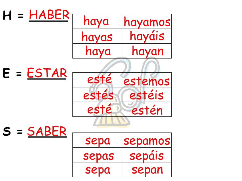 H = _____ E = _____ S = _____ HABER haya hayamos hayas hayáis haya