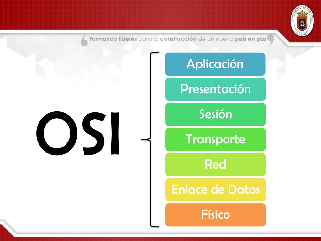 OSI Aplicación Presentación Sesión Transporte Red Enlace de Datos