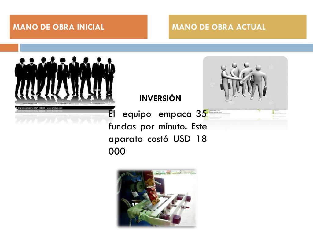 El equipo empaca 35 fundas por minuto. Este aparato costó USD