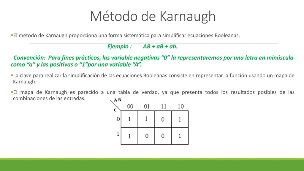 Método de Karnaugh El método de Karnaugh proporciona una forma sistemática para simplificar ecuaciones Booleanas.