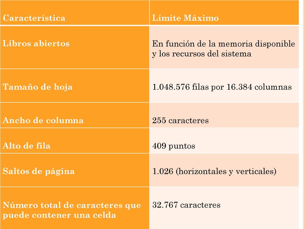 Característica Límite Máximo. Libros abiertos. En función de la memoria disponible y los recursos del sistema.