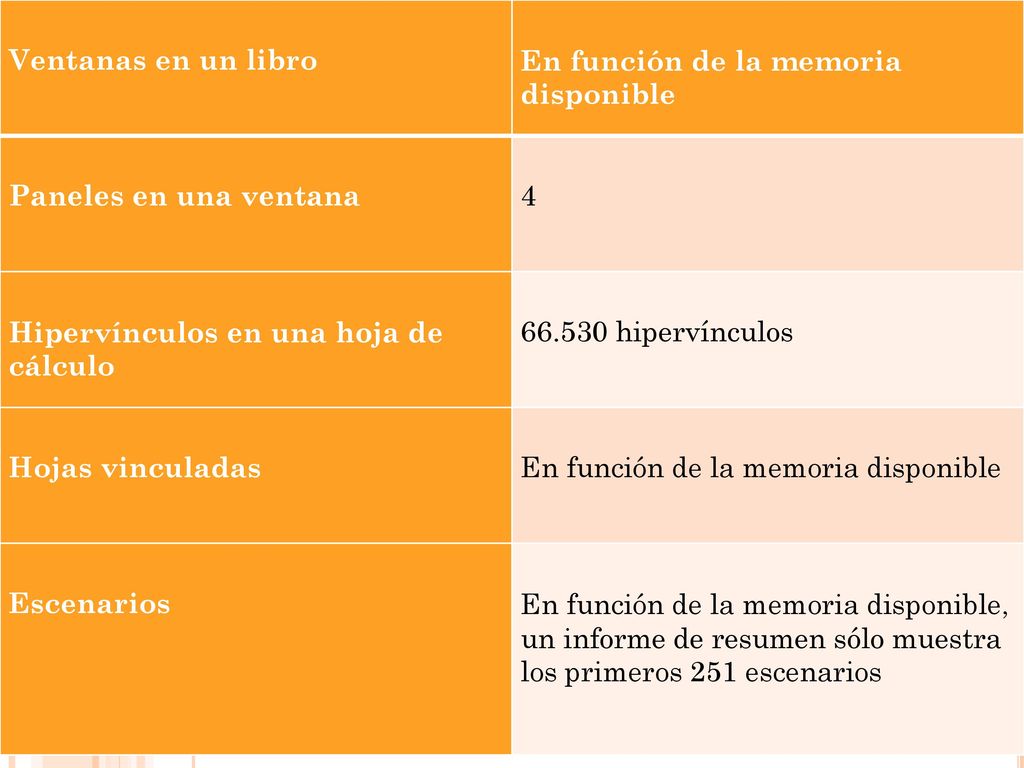 Ventanas en un libro En función de la memoria disponible. Paneles en una ventana. 4. Hipervínculos en una hoja de cálculo.