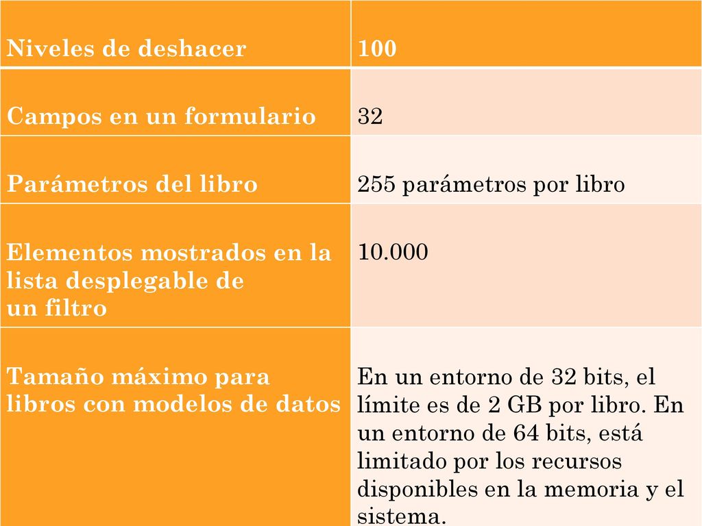 Niveles de deshacer 100. Campos en un formulario. 32. Parámetros del libro. 255 parámetros por libro.