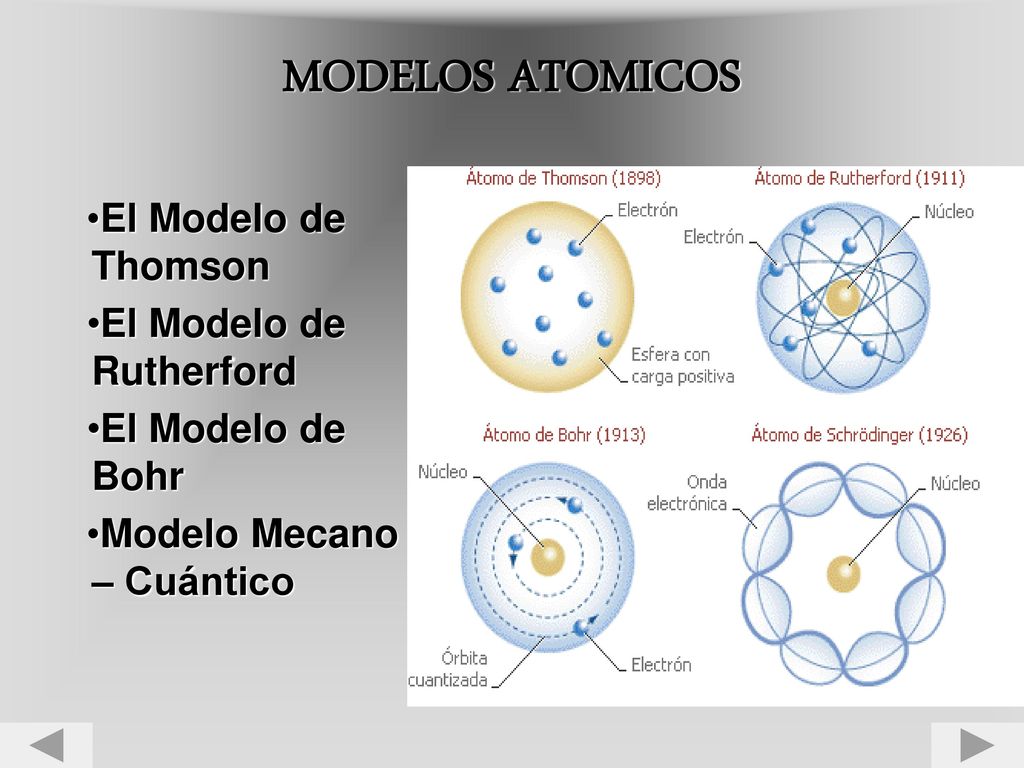 MODELOS ATOMICOS El Modelo de Thomson El Modelo de Rutherford