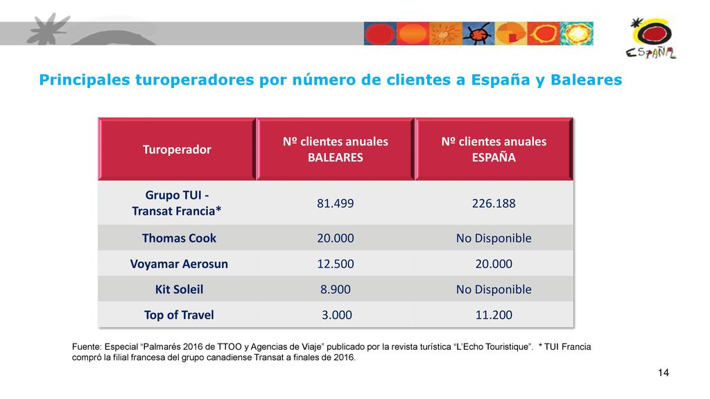 Principales turoperadores por número de clientes a España y Baleares