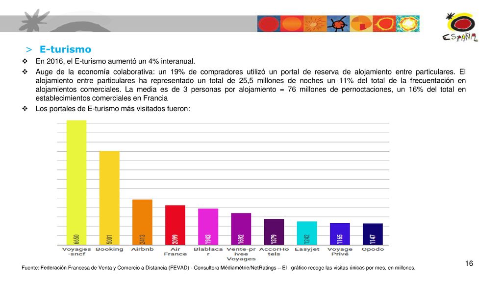 > E-turismo En 2016, el E-turismo aumentó un 4% interanual.