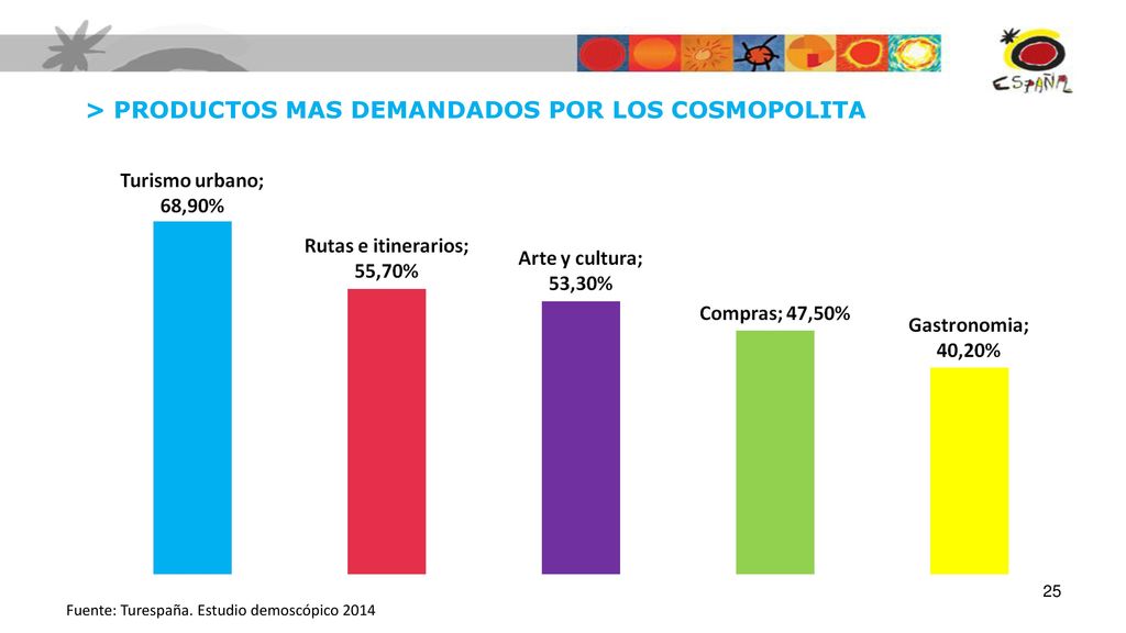 > PRODUCTOS MAS DEMANDADOS POR LOS COSMOPOLITA