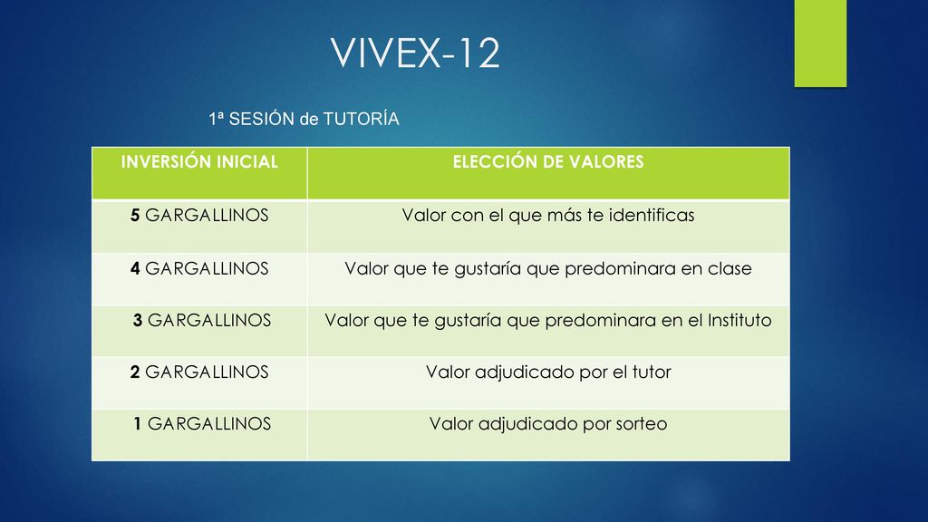 VIVEX-12 1ª SESIÓN de TUTORÍA INVERSIÓN INICIAL ELECCIÓN DE VALORES