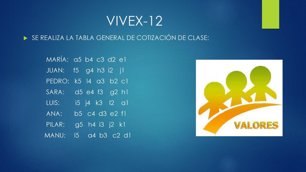 VIVEX-12 SE REALIZA LA TABLA GENERAL DE COTIZACIÓN DE CLASE: