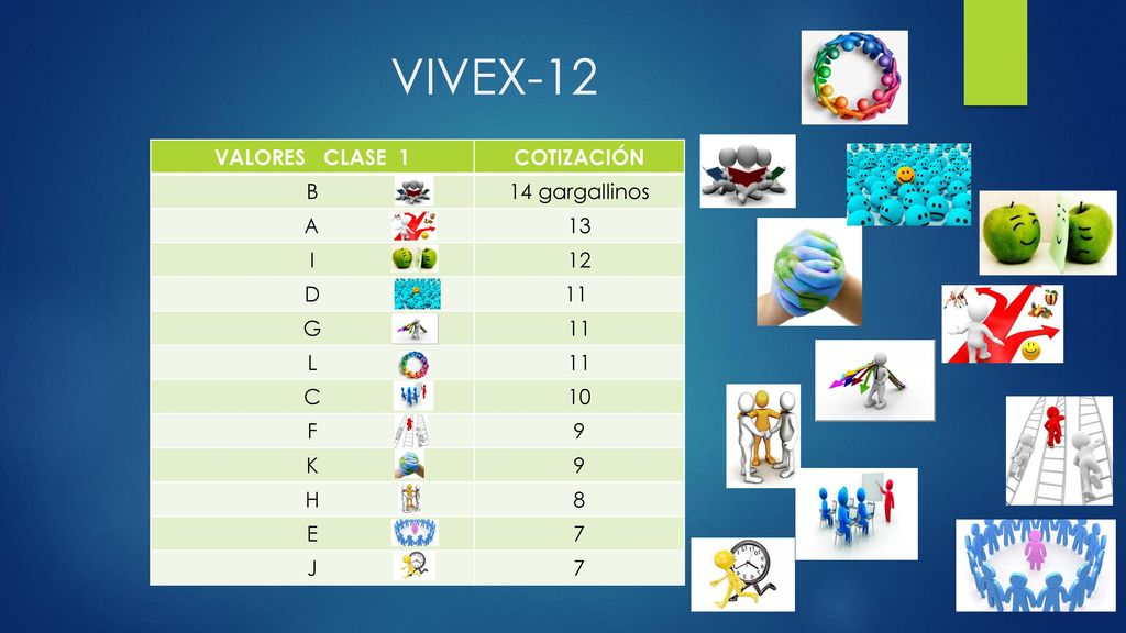VIVEX-12 VALORES CLASE 1 COTIZACIÓN B 14 gargallinos A 13 I 12 D 11 G