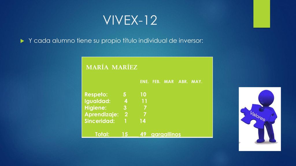 VIVEX-12 Y cada alumno tiene su propio título individual de inversor: MARÍA MARÍEZ.
