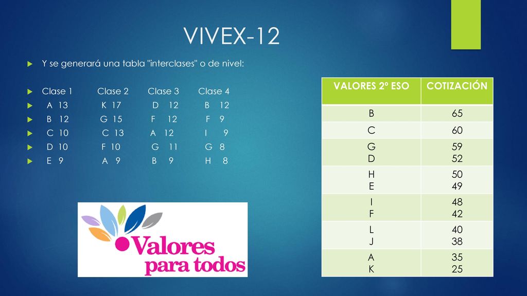 VIVEX-12 VALORES 2º ESO COTIZACIÓN B 65 C 60 G D H E I F