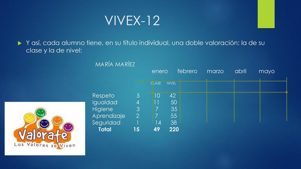 VIVEX-12 Y así, cada alumno tiene, en su título individual, una doble valoración: la de su clase y la de nivel: