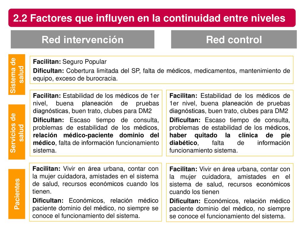 2.2 Factores que influyen en la continuidad entre niveles