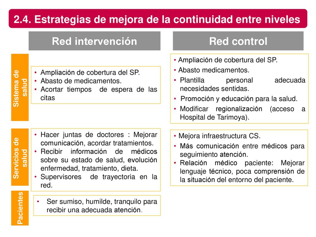 2.4. Estrategias de mejora de la continuidad entre niveles