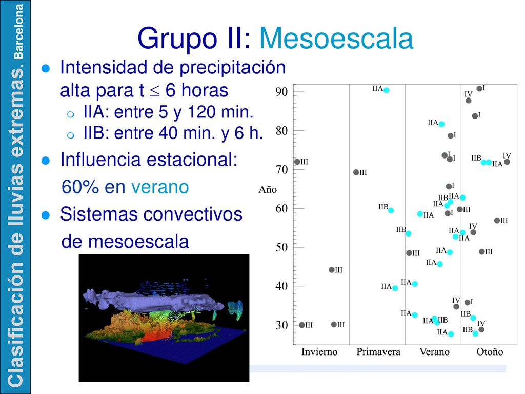 Grupo II: Mesoescala Intensidad de precipitación alta para t  6 horas