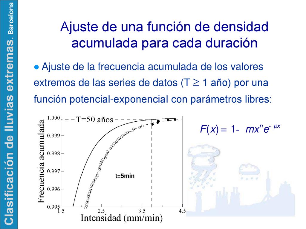Ajuste de una función de densidad acumulada para cada duración