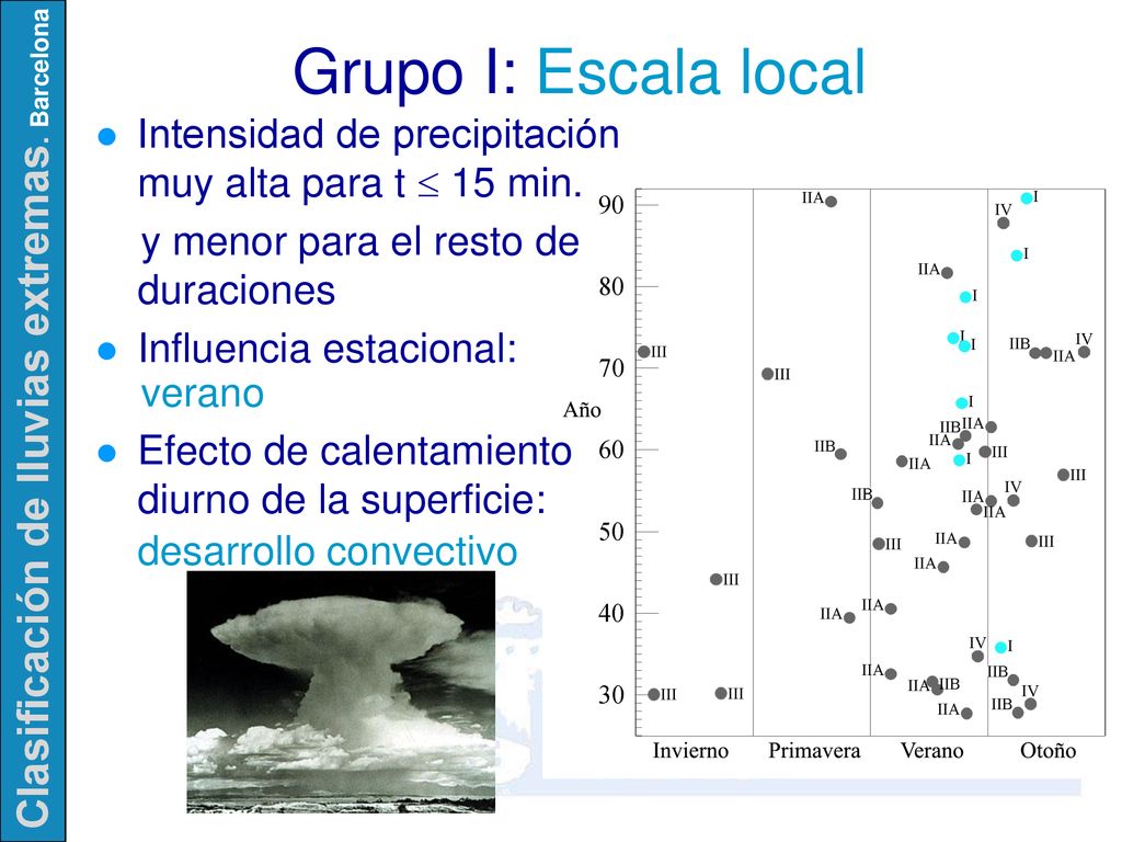 Grupo I: Escala local Intensidad de precipitación muy alta para t  15 min. y menor para el resto de duraciones.
