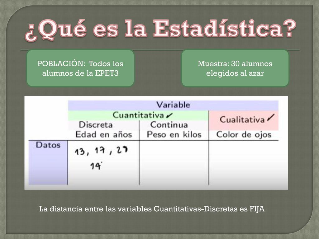 ¿Qué es la Estadística POBLACIÓN: Todos los alumnos de la EPET3