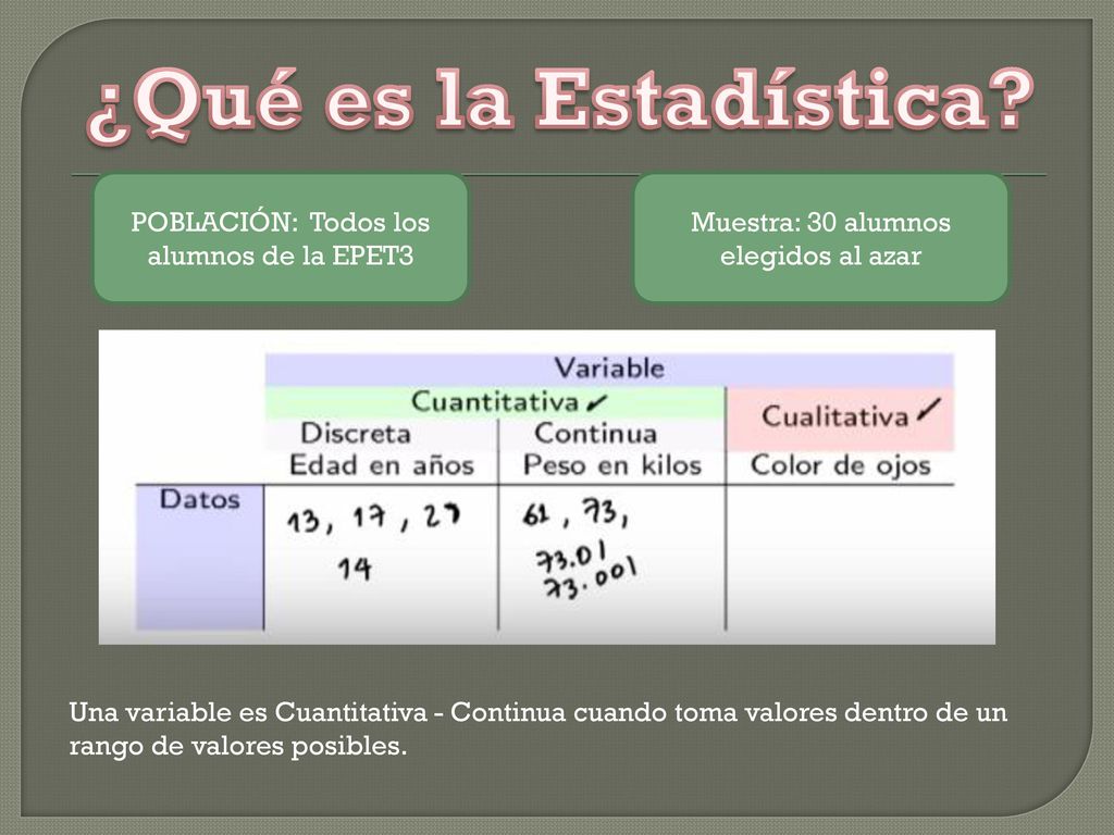 ¿Qué es la Estadística POBLACIÓN: Todos los alumnos de la EPET3