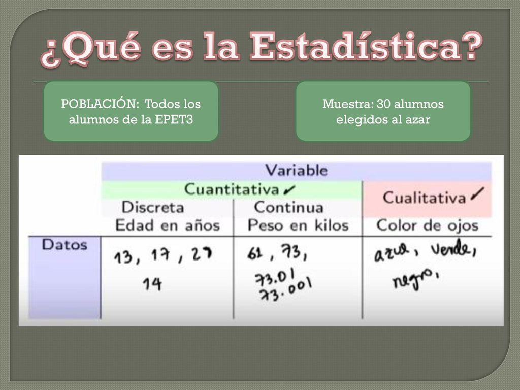 ¿Qué es la Estadística POBLACIÓN: Todos los alumnos de la EPET3
