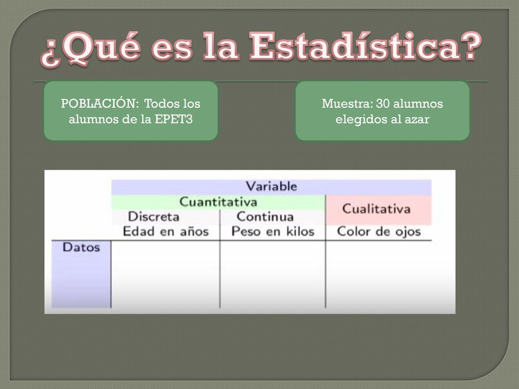 ¿Qué es la Estadística POBLACIÓN: Todos los alumnos de la EPET3