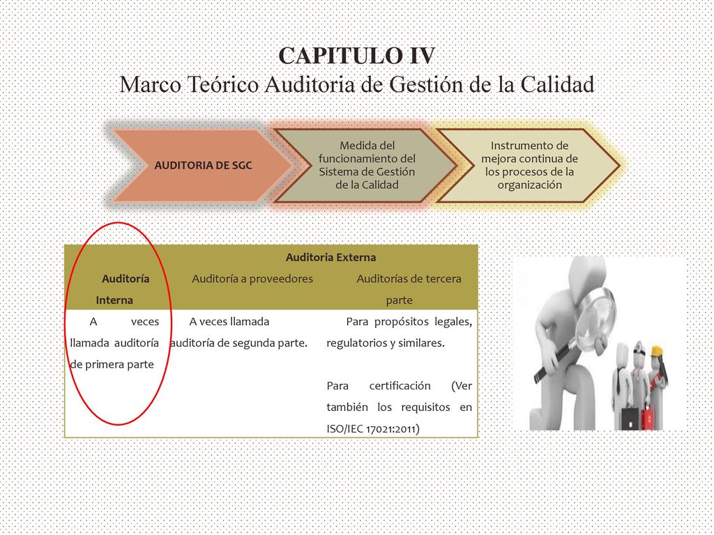 CAPITULO IV Marco Teórico Auditoria de Gestión de la Calidad