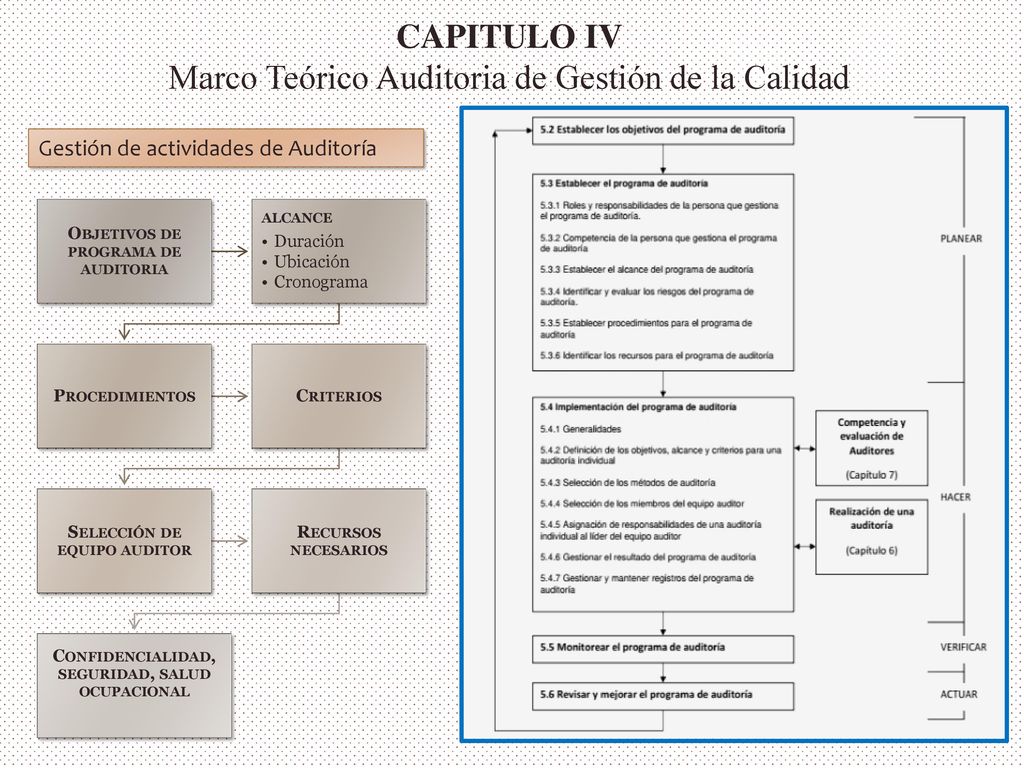CAPITULO IV Marco Teórico Auditoria de Gestión de la Calidad