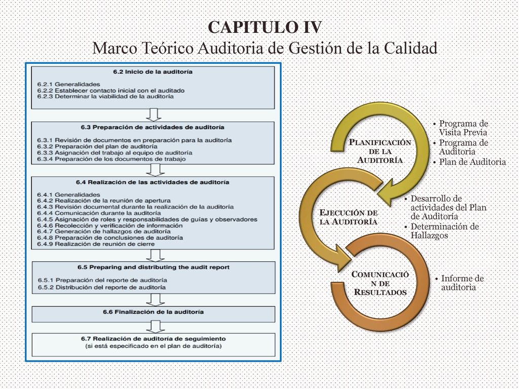 CAPITULO IV Marco Teórico Auditoria de Gestión de la Calidad