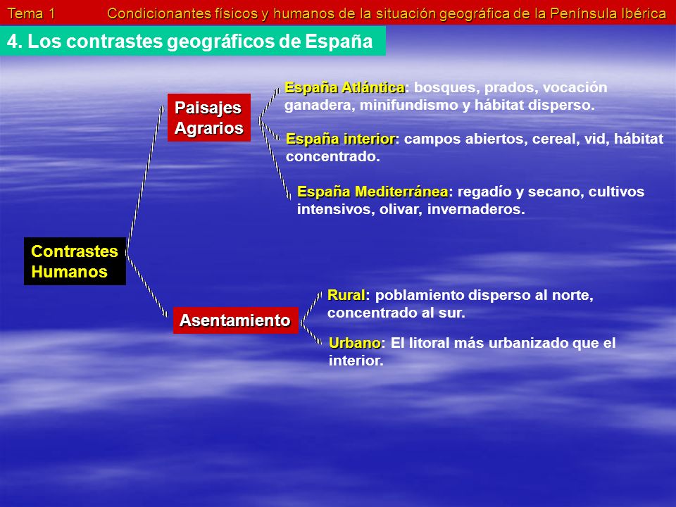 4. Los contrastes geográficos de España