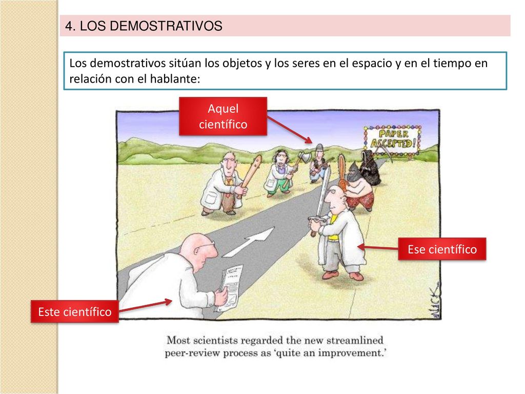 4. LOS DEMOSTRATIVOS Los demostrativos sitúan los objetos y los seres en el espacio y en el tiempo en relación con el hablante: