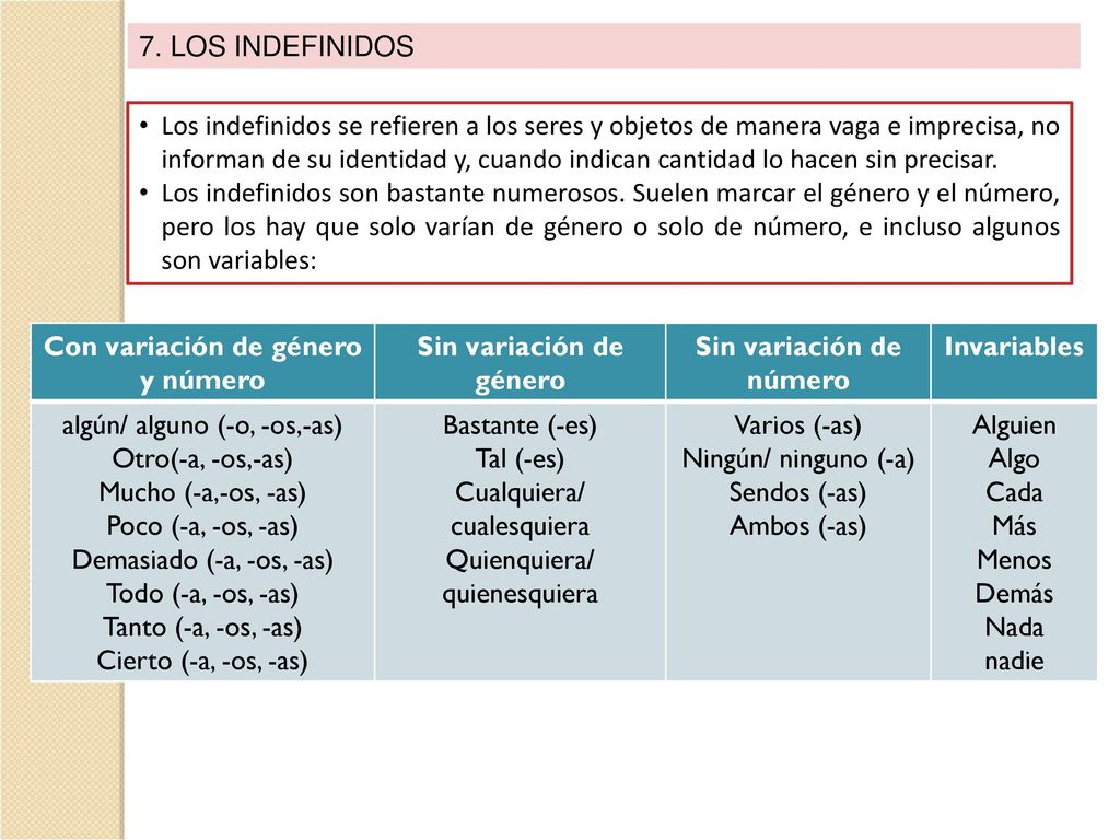 Con variación de género y número Sin variación de género