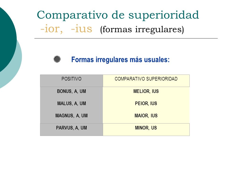 Comparativo de superioridad -ior, -ius (formas irregulares)
