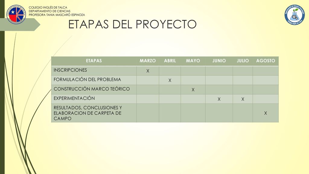 ETAPAS DEL PROYECTO ETAPAS MARZO ABRIL MAYO JUNIO JULIO AGOSTO