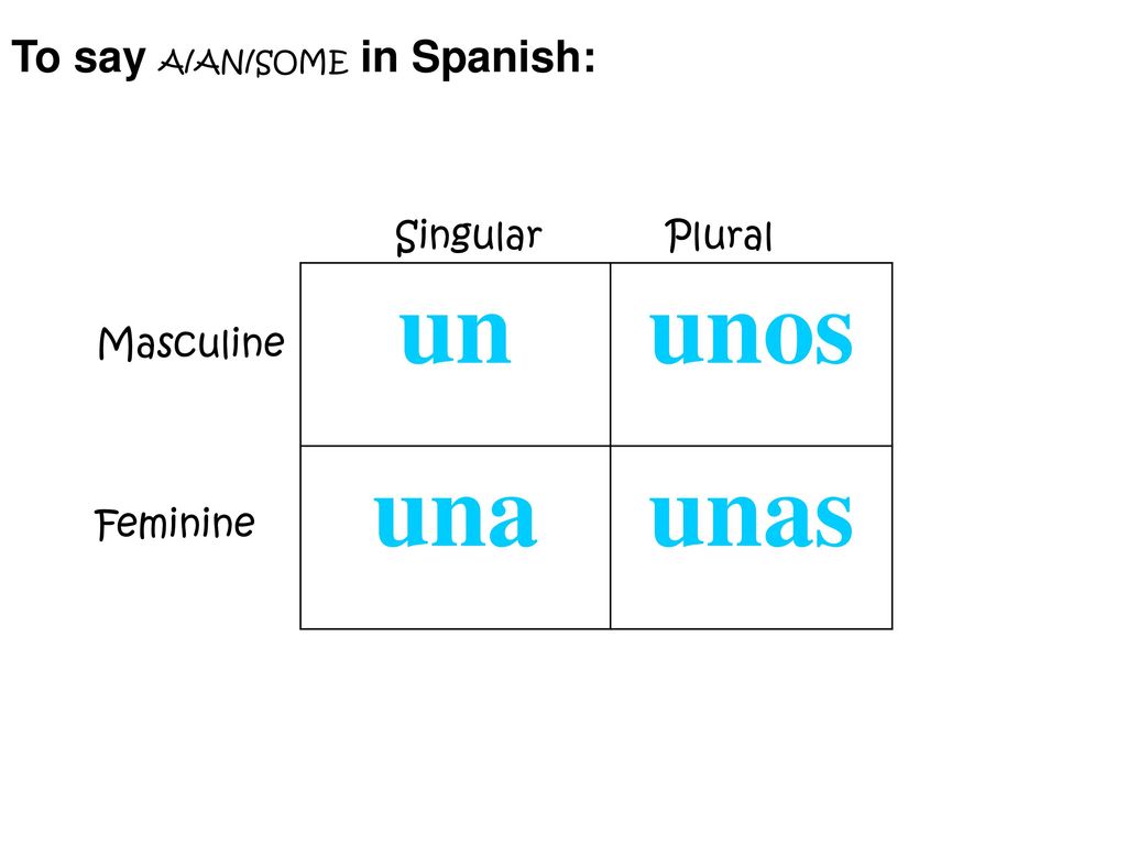 un unos una unas To say A/AN/SOME in Spanish: Singular Plural
