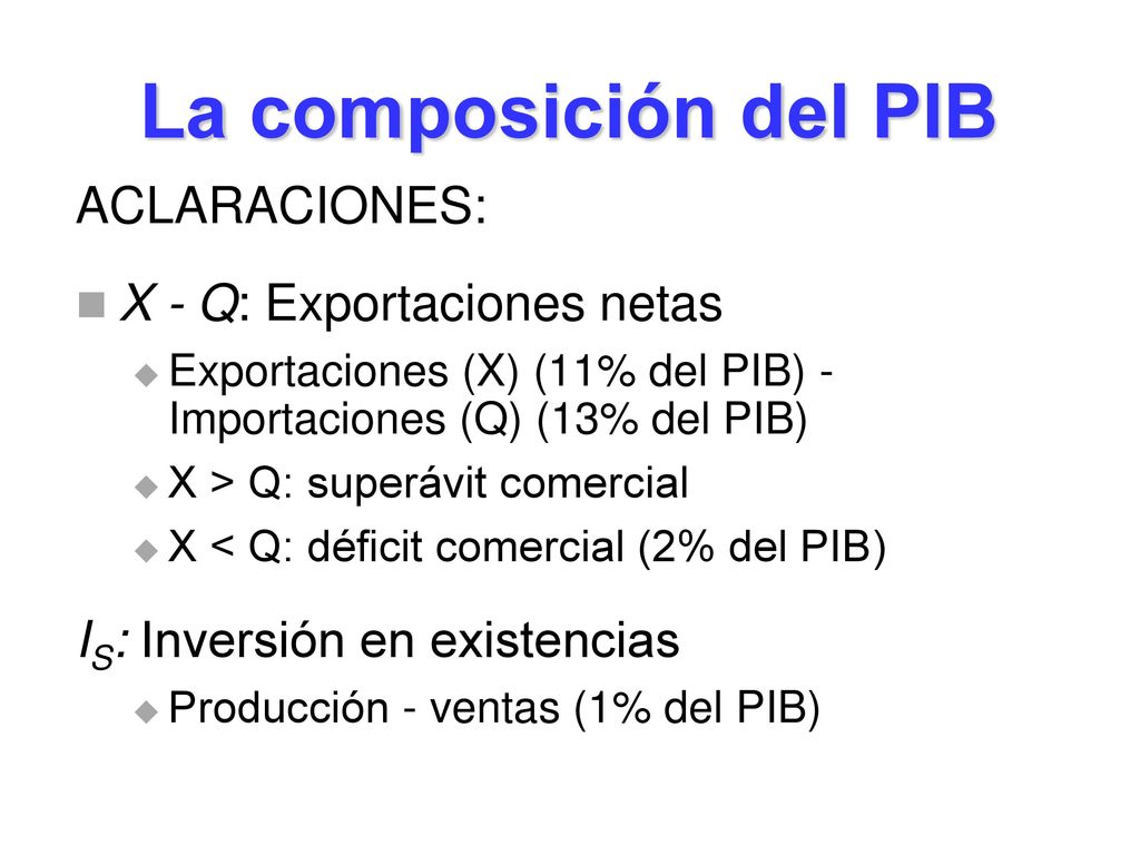 La composición del PIB ACLARACIONES: X - Q: Exportaciones netas