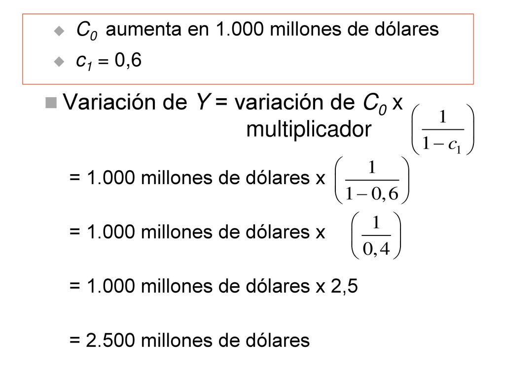 Variación de Y = variación de C0 x multiplicador