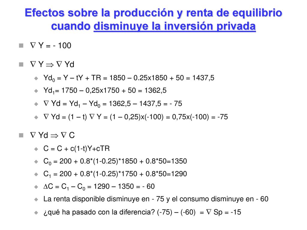 Efectos sobre la producción y renta de equilibrio cuando disminuye la inversión privada
