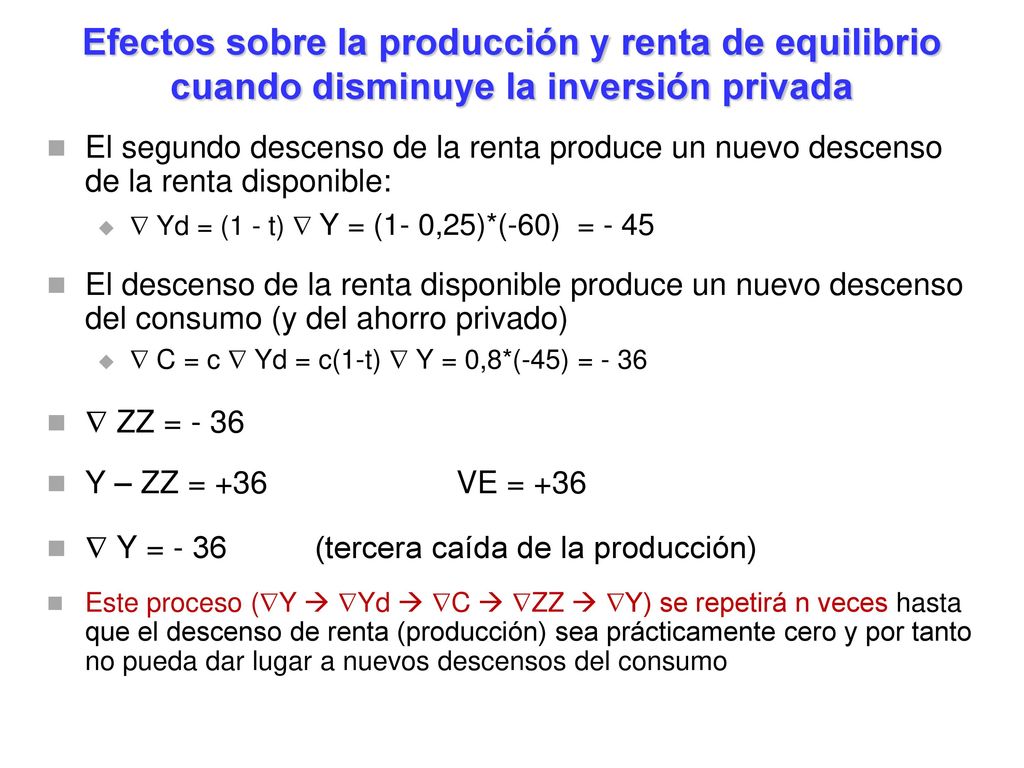 Efectos sobre la producción y renta de equilibrio cuando disminuye la inversión privada