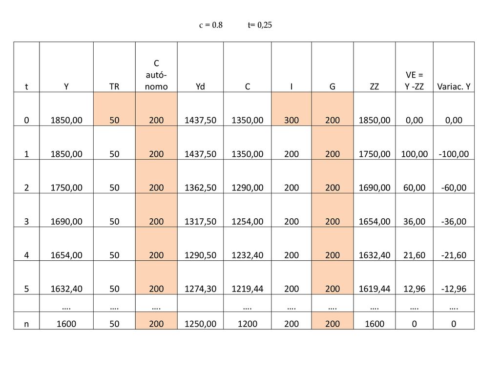 c = 0.8 t= 0,25 t Y TR C autó- nomo Yd I G ZZ VE = Y -ZZ Variac. Y