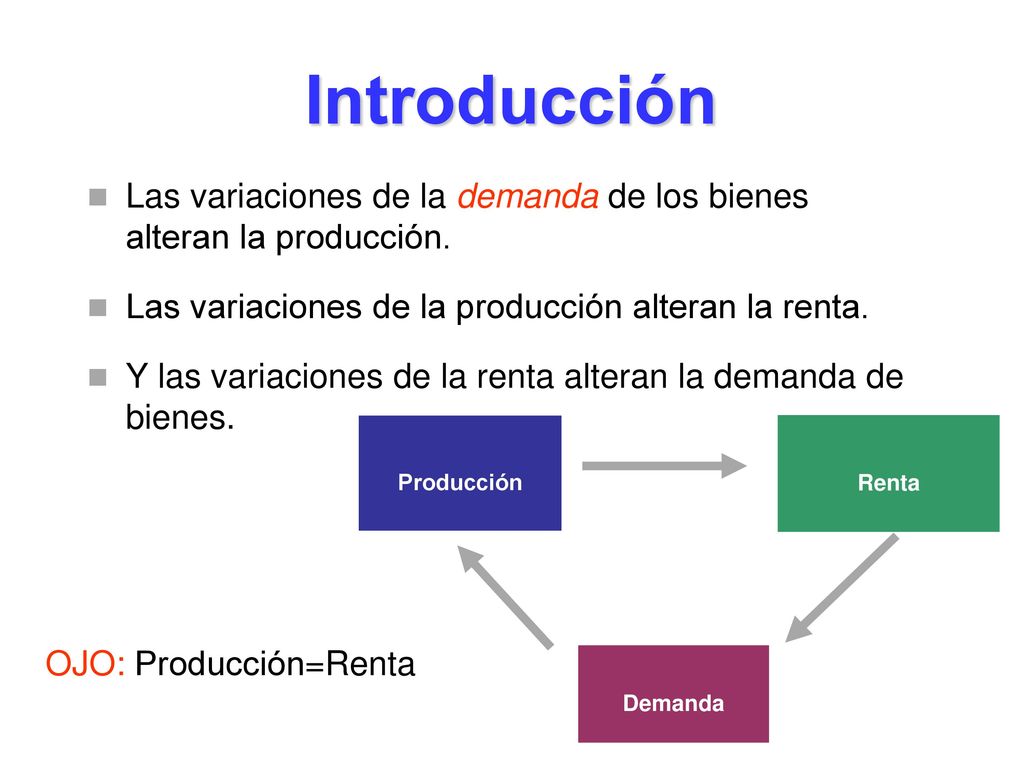 Introducción Las variaciones de la demanda de los bienes alteran la producción. Las variaciones de la producción alteran la renta.