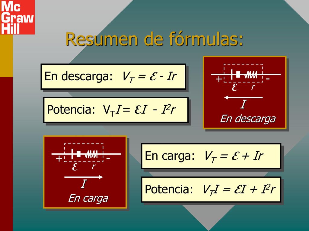 Resumen de fórmulas: En descarga: VT = E - Ir - I