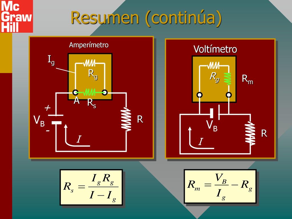 Resumen (continúa) VB VB - Voltímetro Ig Rg Rg Rm A Rs + R R I I