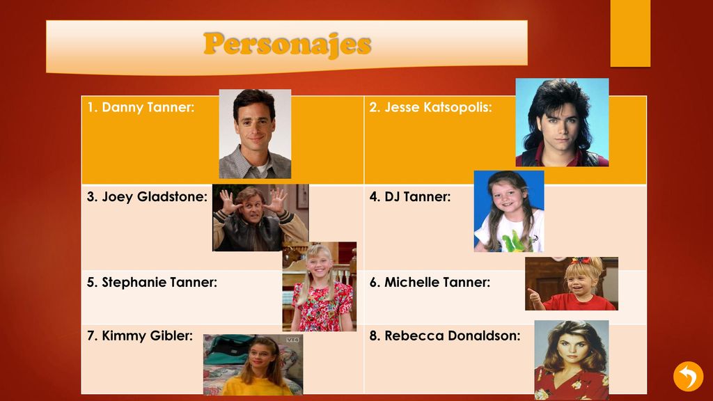 Personajes 1. Danny Tanner: 2. Jesse Katsopolis: 3. Joey Gladstone: