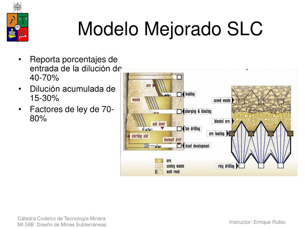 Modelo Mejorado SLC Reporta porcentajes de entrada de la dilución de 40-70% Dilución acumulada de 15-30%