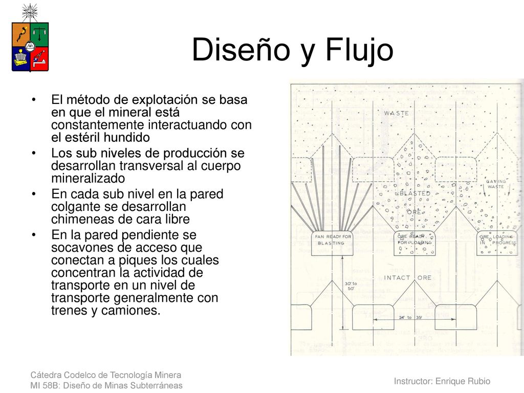 Diseño y Flujo El método de explotación se basa en que el mineral está constantemente interactuando con el estéril hundido.